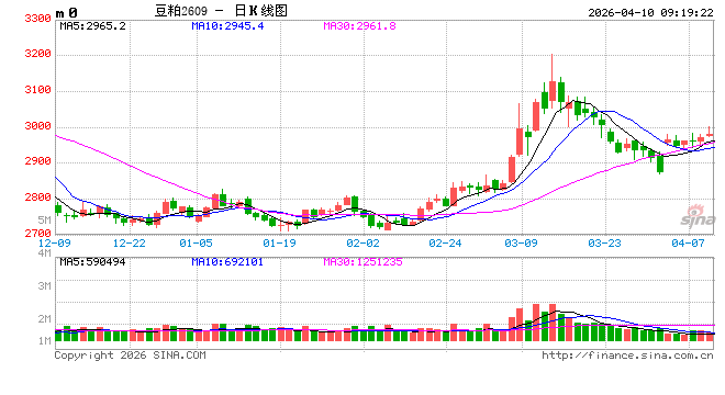 厦门光大期货:4月10日农产品日报 厦门光大期货:4月10日农产品日报