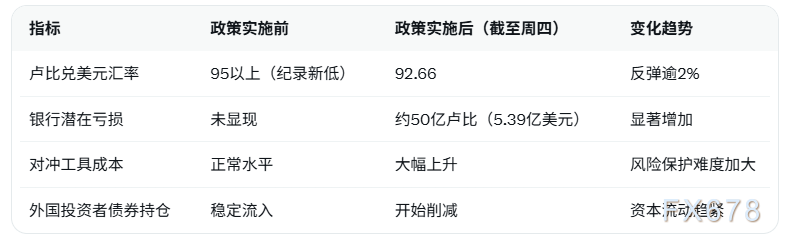 厦门印度央行强制平仓卢比空头，汇率反弹超2%