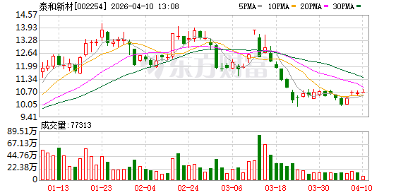 厦门泰和新材：公司暂无扩产计划