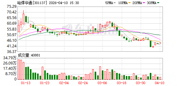 厦门哈焊华通：公司目前订单充足