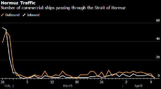 厦门伊朗似未理会特朗普威胁 霍尔木兹海峡通行船只依然寥寥 厦门伊朗似未理会特朗普威胁 霍尔木兹海峡通行船只依然寥寥