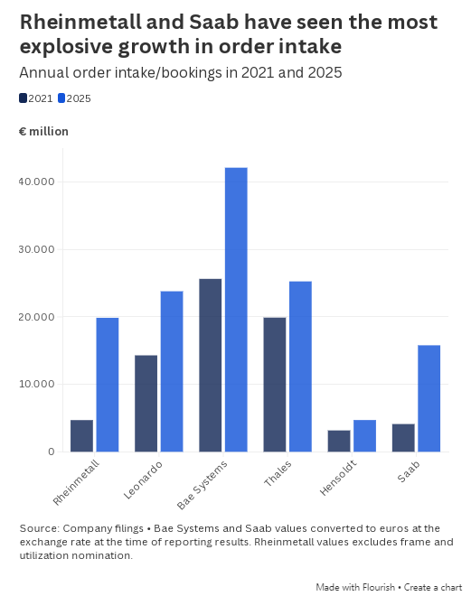 厦门防务领域转向硅谷模式：俄乌、伊朗冲突挑战传统作战范式
