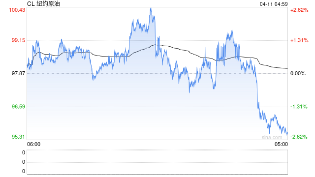 厦门新华社快讯：特朗普称美方“开始清理霍尔木兹海峡”