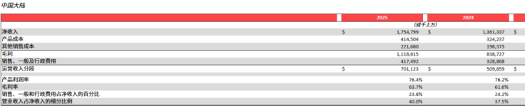 厦门净利润下滑13%，美洲核心市场失速，Lululemon遭遇上市以来最慢增长