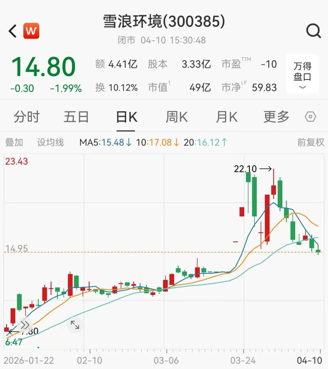 厦门两股同日被ST,一股年内大涨138% 厦门两股同日被ST,一股年内大涨138%