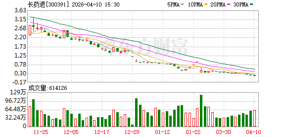 厦门财务造假 退市!A股一公司明起摘牌 厦门财务造假 退市!A股一公司明起摘牌