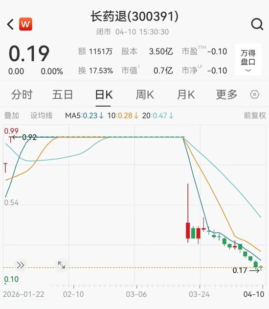 厦门财务造假,退市!A股一公司明起摘牌 厦门财务造假,退市!A股一公司明起摘牌