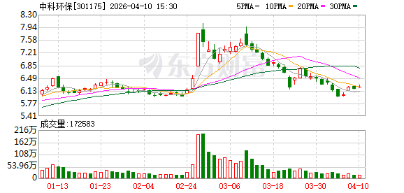 厦门中科环保：垃圾焚烧烟气净化系统尾部余热利用技术在晋城项目已成功投运