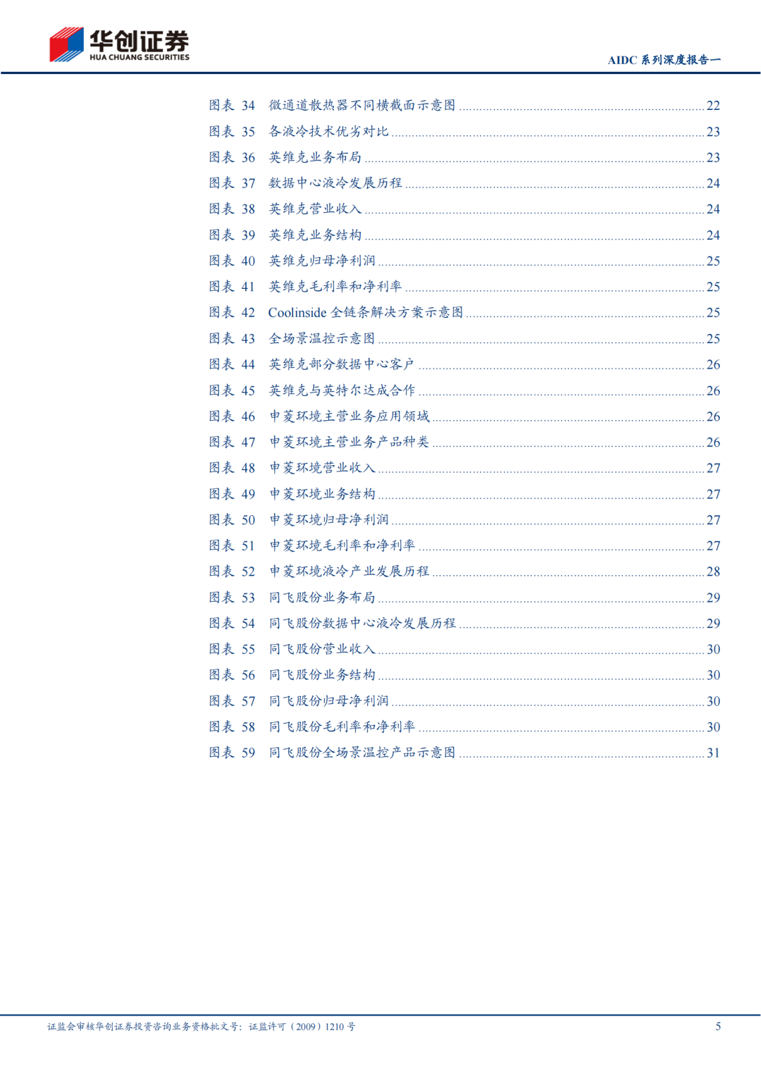 厦门【报告】机械行业AIDC系列深度报告一：技术迭代加快，液冷放量元年（附下载）