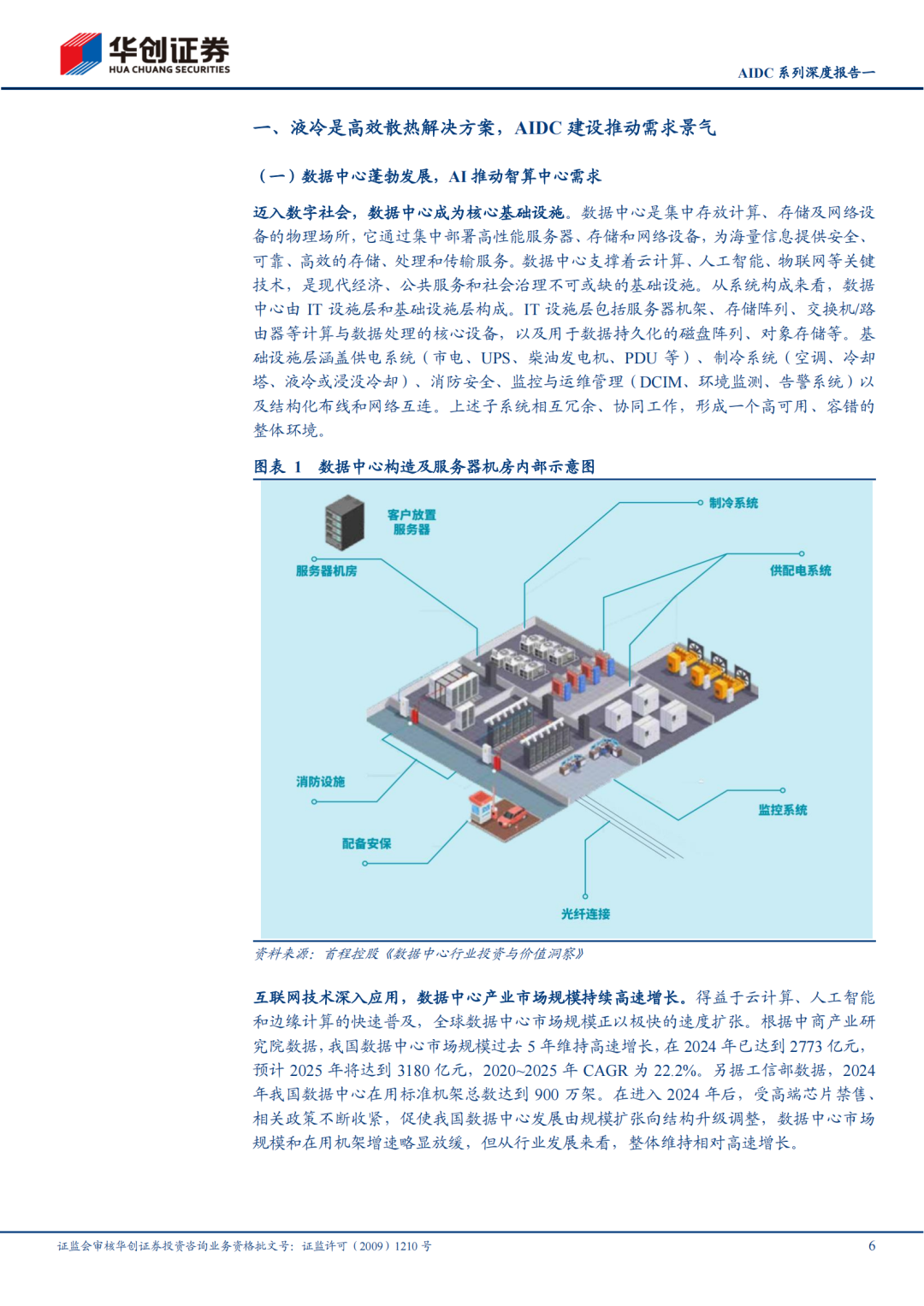 厦门【报告】机械行业AIDC系列深度报告一：技术迭代加快，液冷放量元年（附下载）