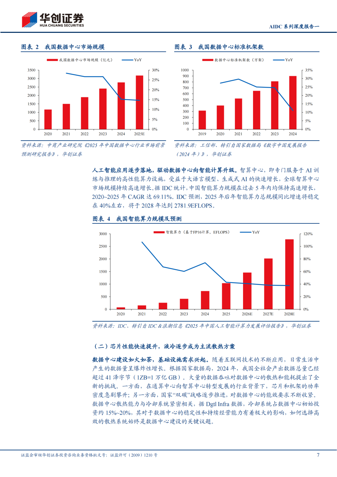 厦门【报告】机械行业AIDC系列深度报告一：技术迭代加快，液冷放量元年（附下载）