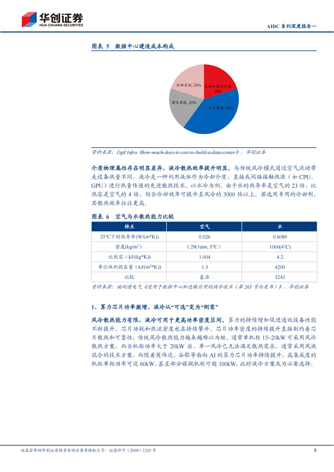 厦门【报告】机械行业AIDC系列深度报告一：技术迭代加快，液冷放量元年（附下载）