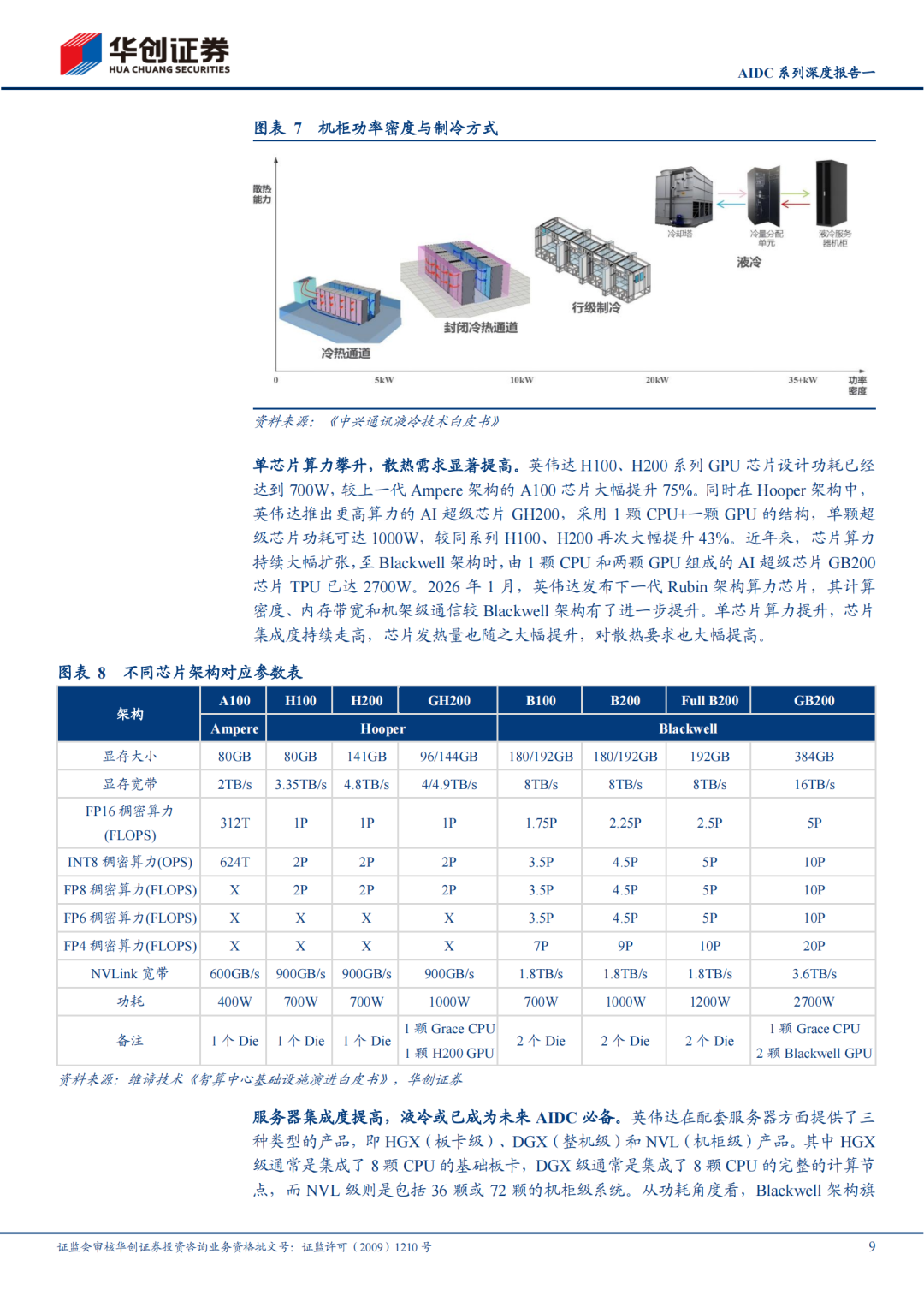 厦门【报告】机械行业AIDC系列深度报告一：技术迭代加快，液冷放量元年（附下载）