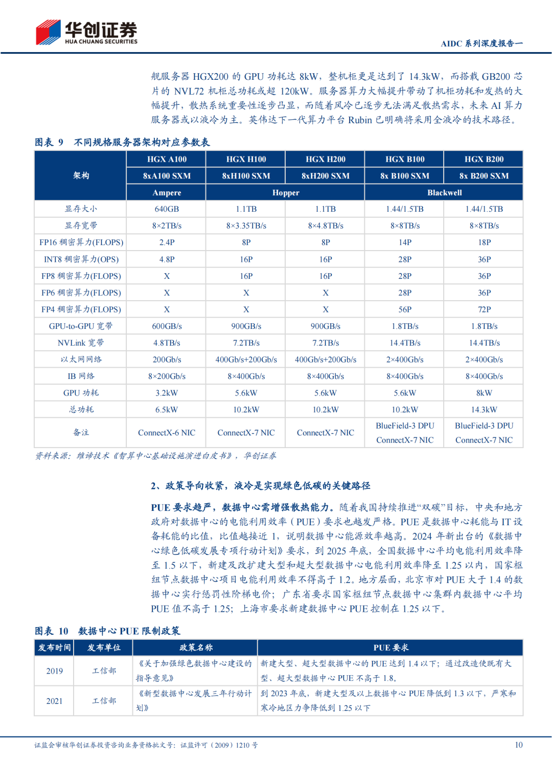 厦门【报告】机械行业AIDC系列深度报告一：技术迭代加快，液冷放量元年（附下载）