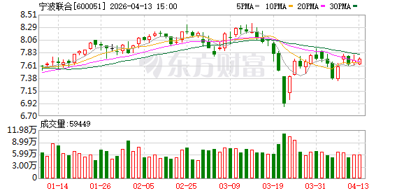 厦门宁波联合：2025年年度报告摘要