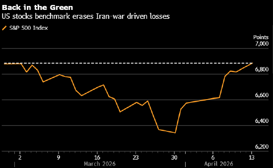 厦门市场观察人士：美国飙升的通胀预期拉响股市风险警报
