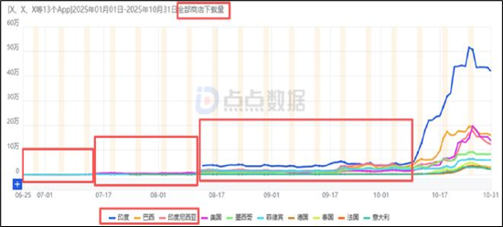 厦门冰川网络业绩暴雷背后：控费难掩收入持续下滑颓势 买量换增长困局何解