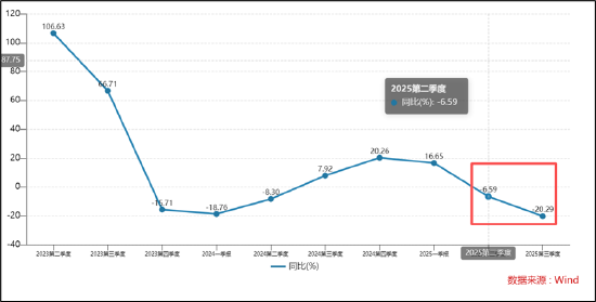 厦门冰川网络业绩暴雷背后：控费难掩收入持续下滑颓势 买量换增长困局何解