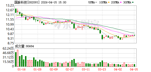 厦门国脉科技：公司在教育方面一直积极探索AI与各专业的融合