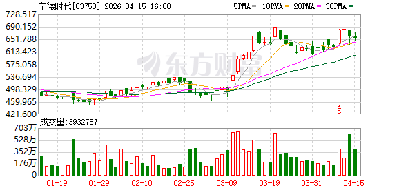 厦门布局新能源矿产！“宁王”300亿元大动作