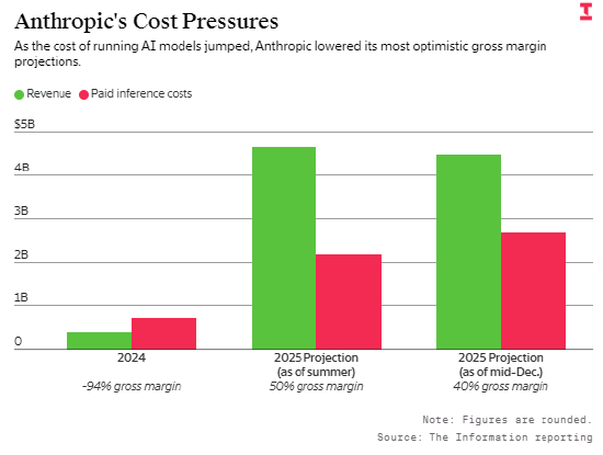 厦门算力紧缺之下,Anthropic调整定价模式:按企业AI使用量计费 厦门算力紧缺之下,Anthropic调整定价模式:按企业AI使用量计费