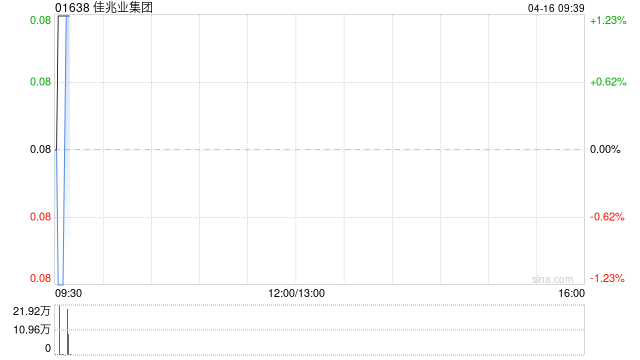 厦门佳兆业集团根据一般授权发行6.01亿股利息支付股份