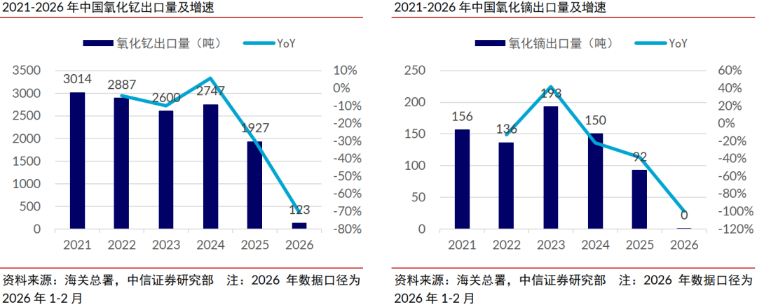 厦门中信证券：稀土管制开启中国高端陶瓷历史机遇期