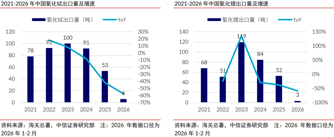 厦门中信证券：稀土管制开启中国高端陶瓷历史机遇期