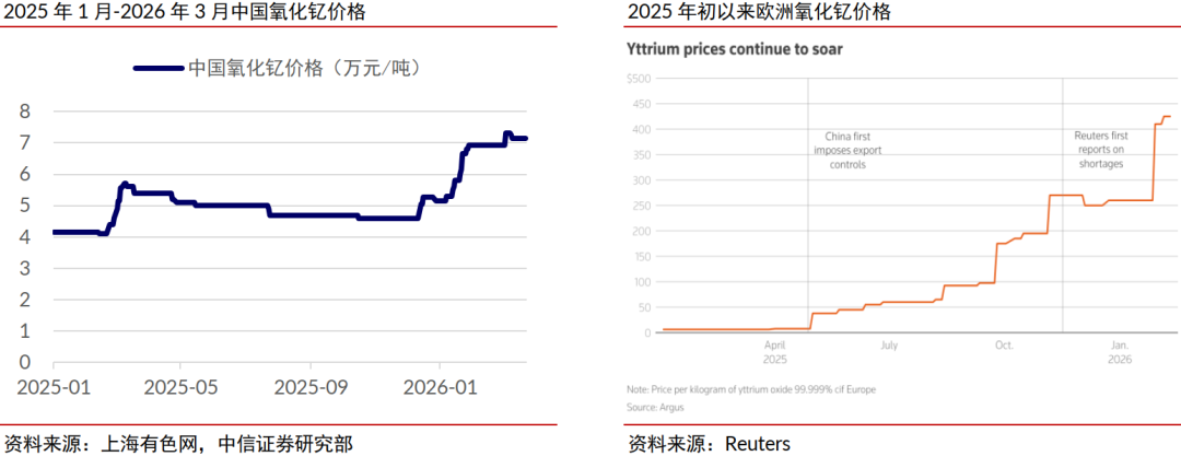 厦门中信证券：稀土管制开启中国高端陶瓷历史机遇期