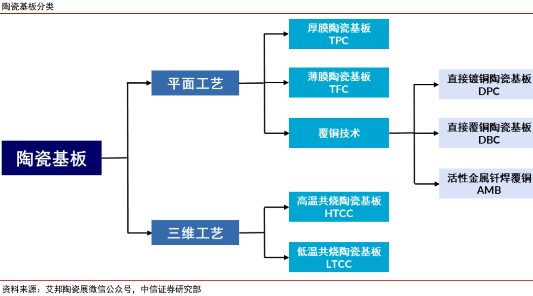 厦门中信证券：稀土管制开启中国高端陶瓷历史机遇期