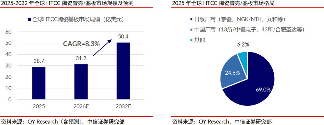 厦门中信证券：稀土管制开启中国高端陶瓷历史机遇期
