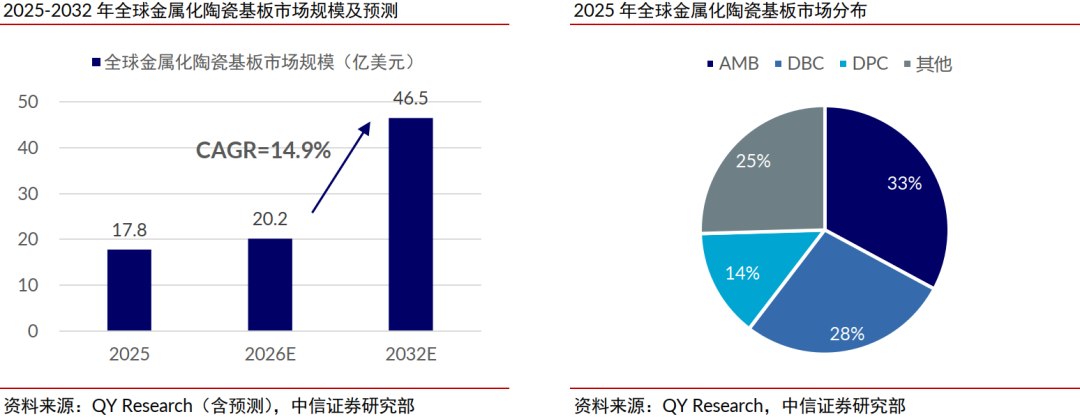厦门中信证券：稀土管制开启中国高端陶瓷历史机遇期