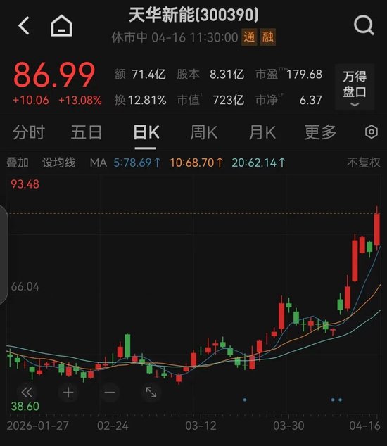 厦门刚刚,A股“科技王”,关键突破! 厦门刚刚,A股“科技王”,关键突破!