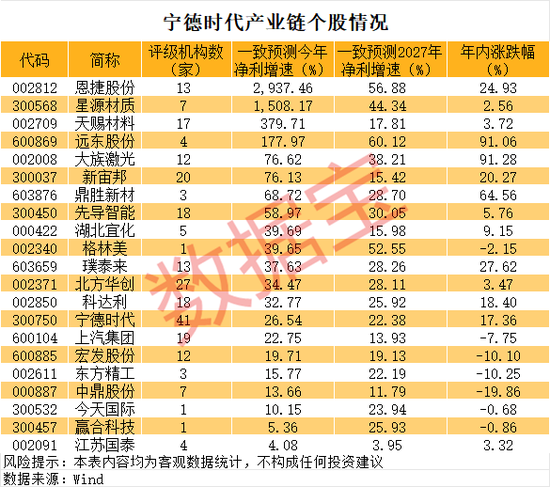 厦门刚刚,A股“科技王”,关键突破! 厦门刚刚,A股“科技王”,关键突破!