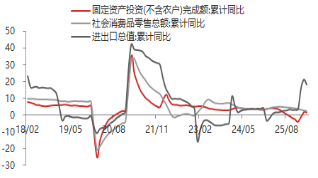 厦门东海期货宏观数据观察：一季度GDP增速回升 超出市场预期
