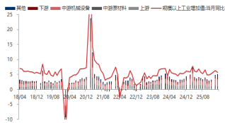 厦门东海期货宏观数据观察：一季度GDP增速回升 超出市场预期