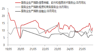 厦门东海期货宏观数据观察：一季度GDP增速回升 超出市场预期