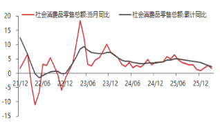 厦门东海期货宏观数据观察：一季度GDP增速回升 超出市场预期