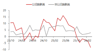 厦门东海期货宏观数据观察：一季度GDP增速回升 超出市场预期