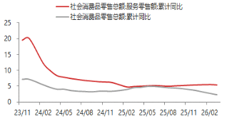 厦门东海期货宏观数据观察：一季度GDP增速回升 超出市场预期