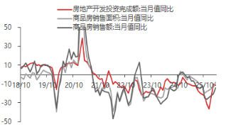 厦门东海期货宏观数据观察：一季度GDP增速回升 超出市场预期
