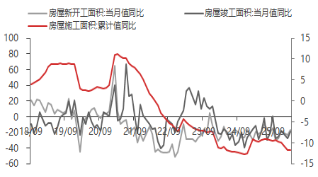 厦门东海期货宏观数据观察：一季度GDP增速回升 超出市场预期
