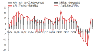 厦门东海期货宏观数据观察：一季度GDP增速回升 超出市场预期