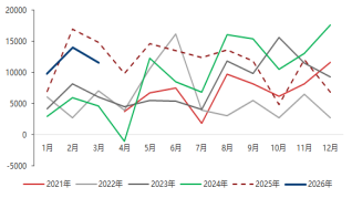 厦门东海期货宏观数据观察：一季度GDP增速回升 超出市场预期