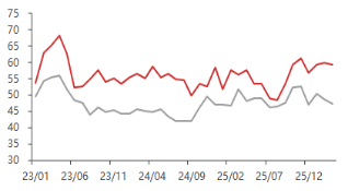 厦门东海期货宏观数据观察：一季度GDP增速回升 超出市场预期