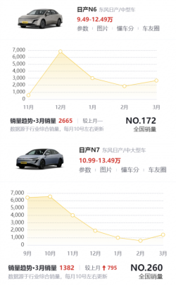 厦门“回旋镖”全中！ 东风日产陷抄袭、水军、召回三重门，高管昔日豪言遭“打脸” | 次世代车研所