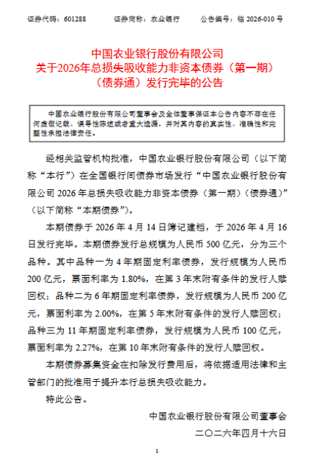 厦门农业银行：完成发行500亿元非资本债券