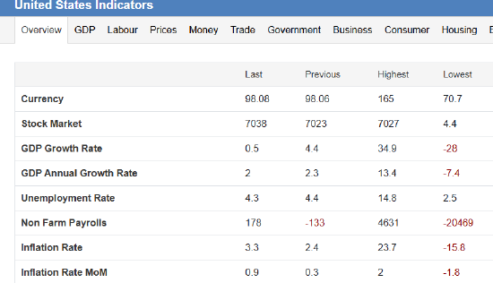 厦门ATFX:特朗普威胁解除鲍威尔职务 美指跌破98点