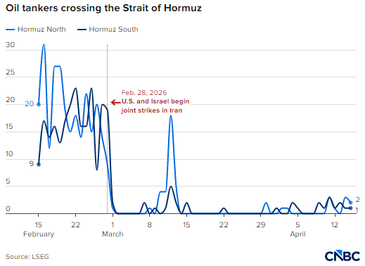 厦门美国海军对伊朗封锁进入第四天，霍尔木兹海峡油轮通行最新情况