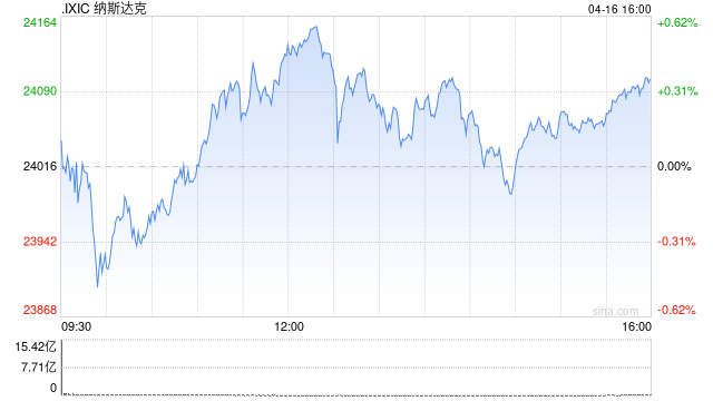 厦门美股深V反弹，标普、纳指再创新高，英特尔大涨5%，油价大涨近5%